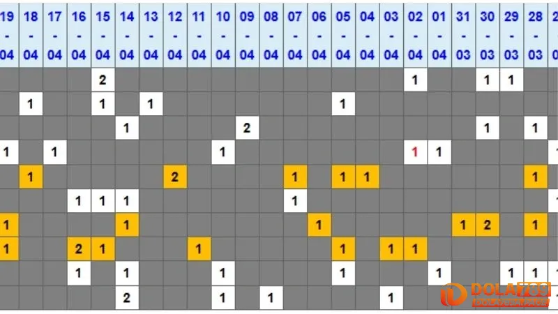 Phân tích kết quả quá khứ